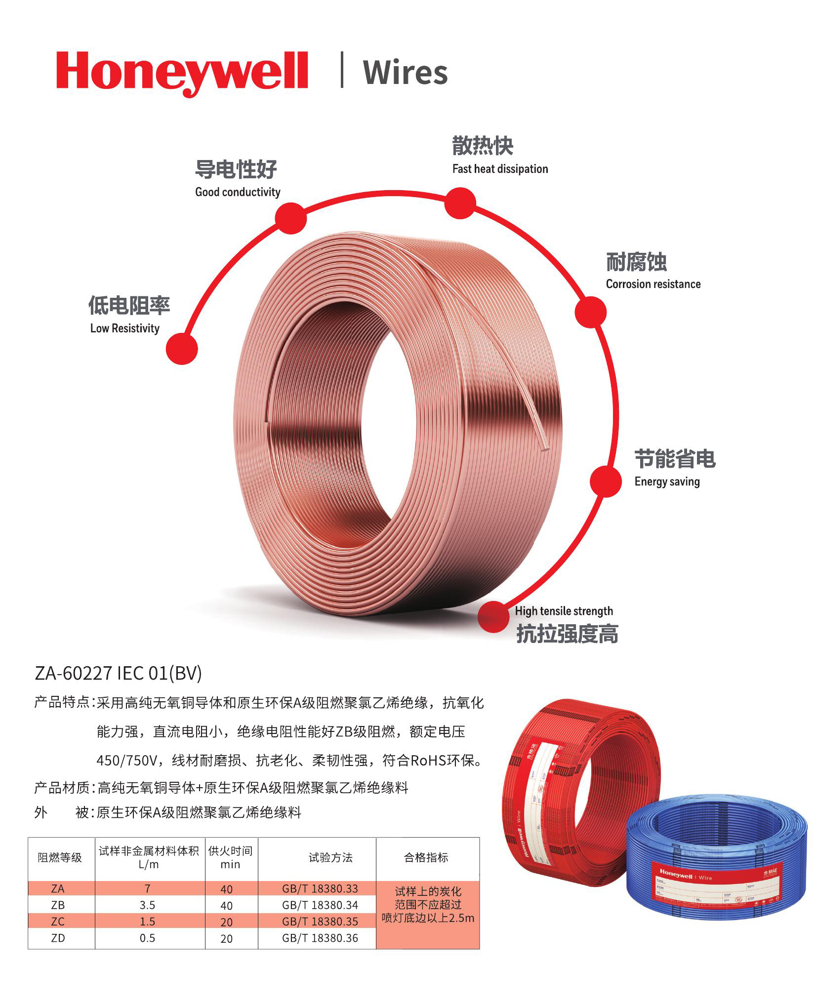 A级电线